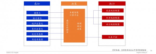 第五届太湖创芯峰会重磅发布：全球智能汽车产业图谱及报告