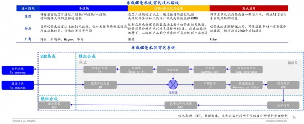 第五届太湖创芯峰会重磅发布：全球智能汽车产业图谱及报告