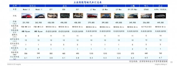 第五届太湖创芯峰会重磅发布：全球智能汽车产业图谱及报告