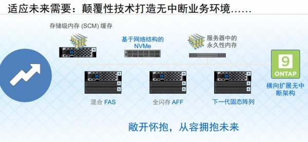 netapp2018新战略 ，三大看点不容错过