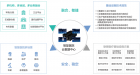 《2022联想医疗行业白皮书》打造健康城市合伙人 推进智慧医疗进入深水区