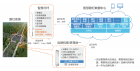 《2022联想政府行业白皮书》：科技赋能“智治”，联想助力数字政府建设