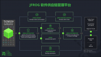 jfrog发力中国市场 助力企业devops全流程管理