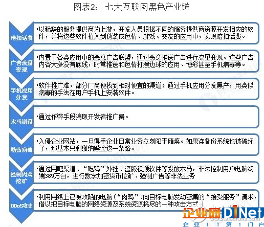 2018年中国网络安全行业发展状况及前景浅析