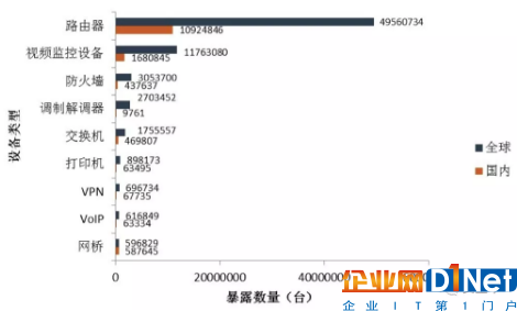 2017物联网安全年报：从攻击链到分层防护1