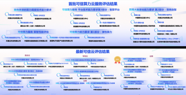可信算力云服务评估、可信云评估结果公布