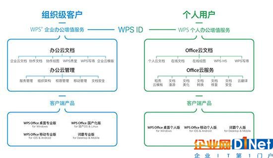 雷军分拆wps上市:毛利率近90%，最大客户是阿里系