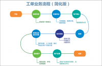 沃丰科技ag凯发旗舰厅的售后服务工单 助全球工具制造巨头打造一流客户体验