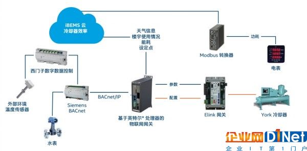  图3.会议室hvac控制使用案例的ag凯发旗舰厅的解决方案  