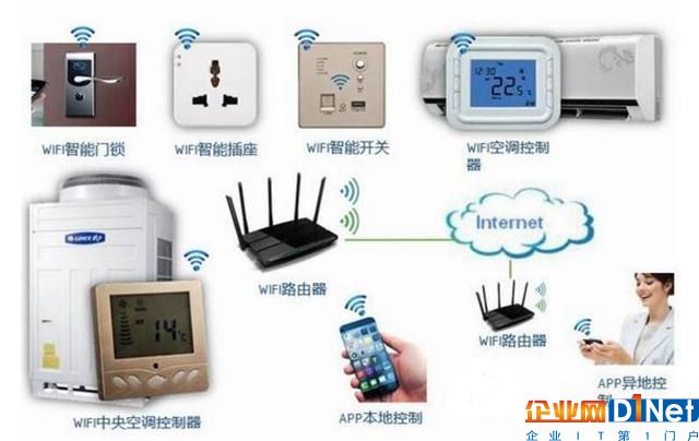 纵论物联网（七）：面向智能家居的物联网ag凯发旗舰厅的解决方案